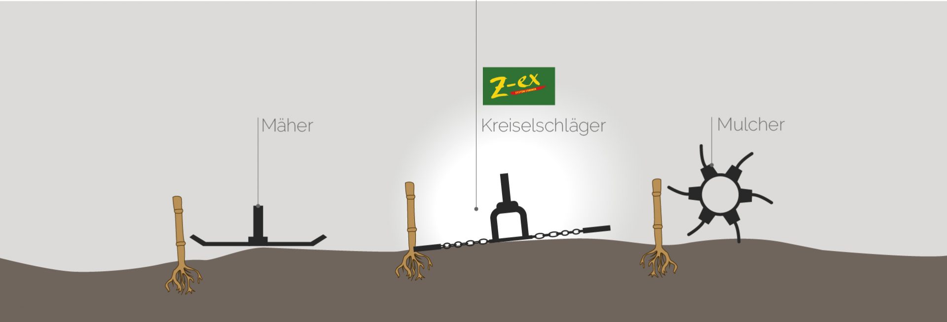 maeher-Kreiselschlaeger-mulcher-schmaler-verlauf3-100 maeher-Kreiselschlaeger-mulcher-schmaler-verlauf3-100